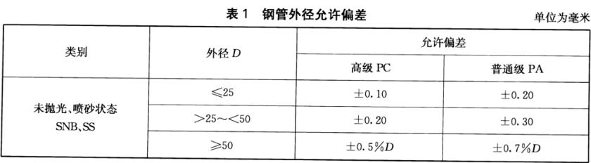 不銹鋼裝飾管質(zhì)量標(biāo)準(zhǔn)有什么？