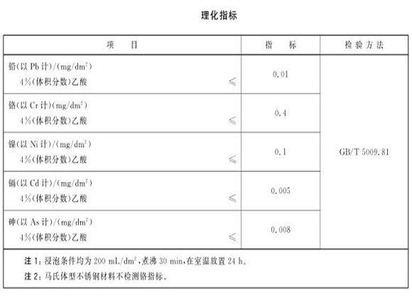 廚具不銹鋼制品管的質(zhì)量要求有哪些？