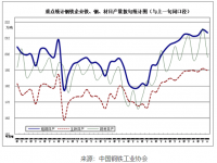 近期鋼鐵市場動蕩，304不銹鋼裝飾管需求有望好轉(zhuǎn)